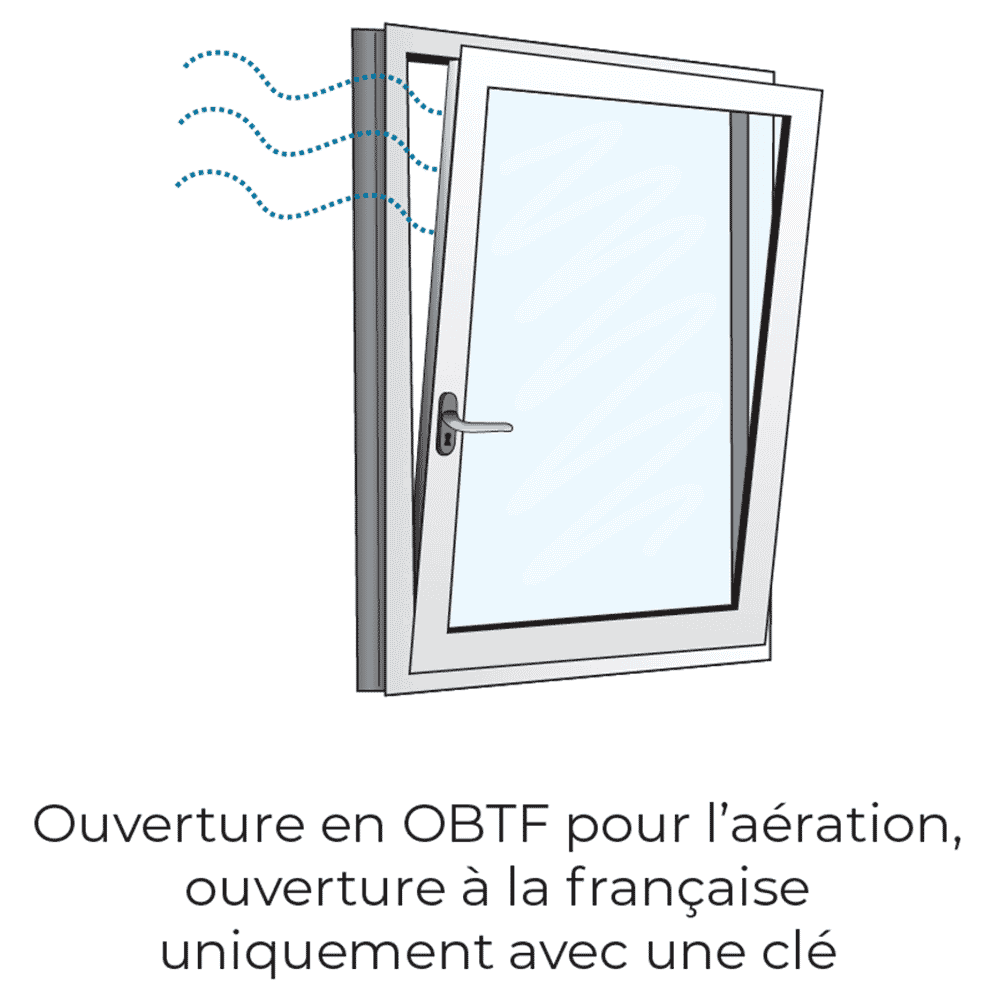 Schema de la sécurité des fenetres en oscillo-battant de Confians